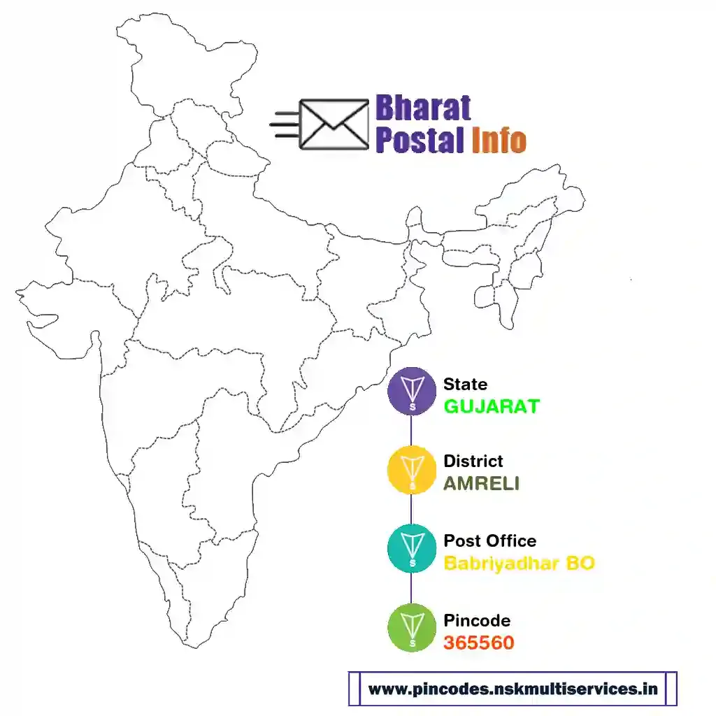 gujarat-amreli-babriyadhar bo-365560